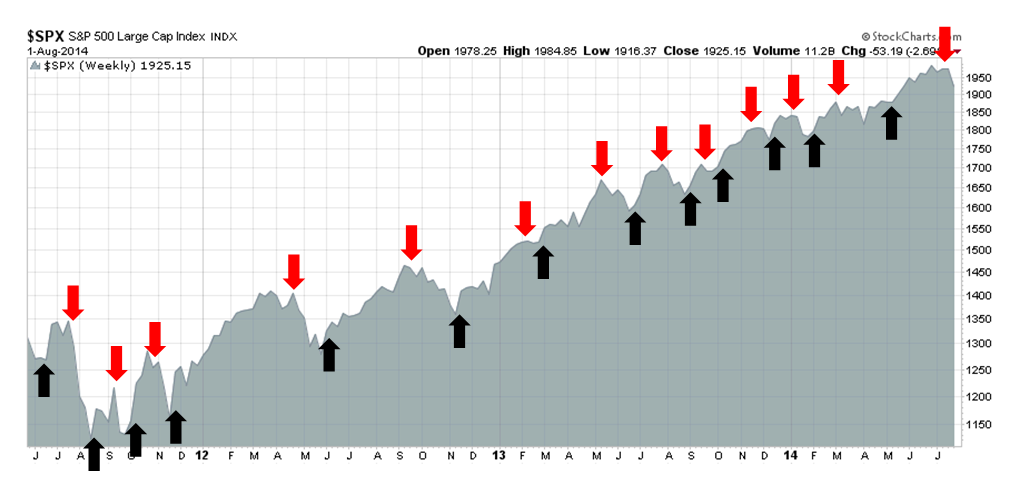 SPX