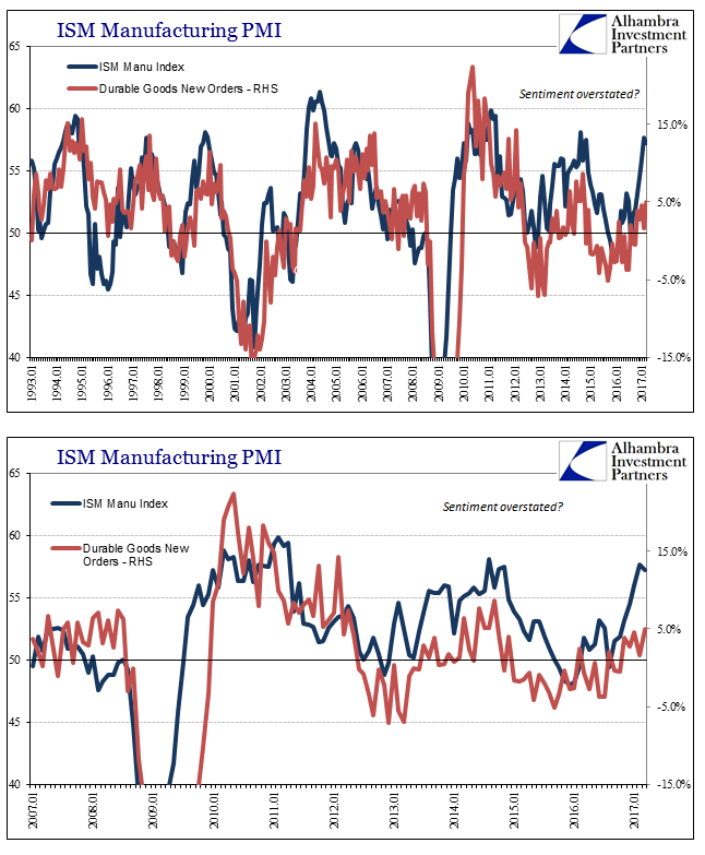 ISM Manufacturing PMI