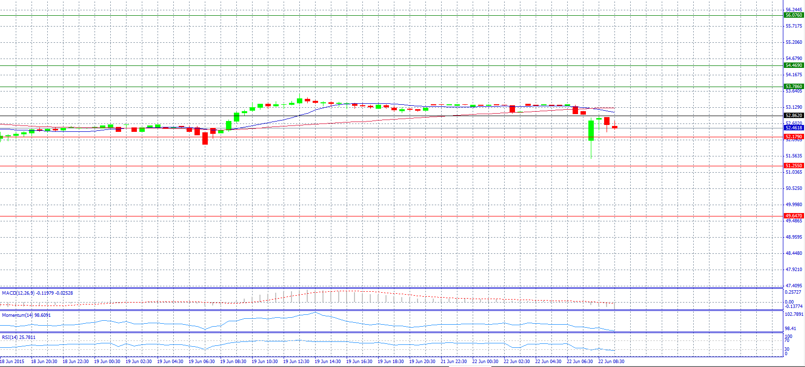 USD/RUB 30-Minute Chart