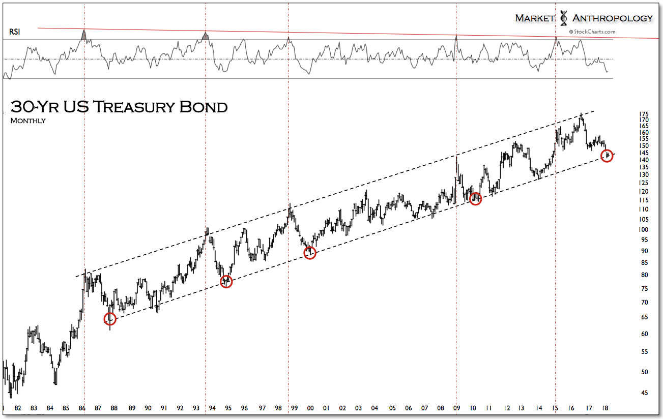 30-Yr US Treasury Bond