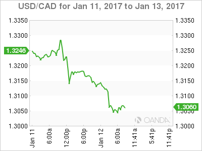 USD/CAD Jan 11 To Jan 13, 2017