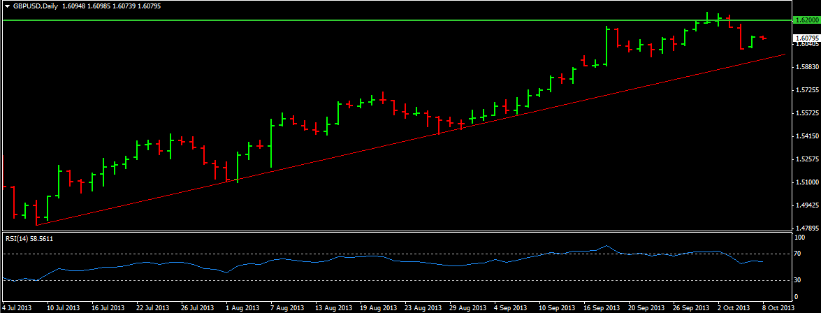 GBP/USD 8OCT