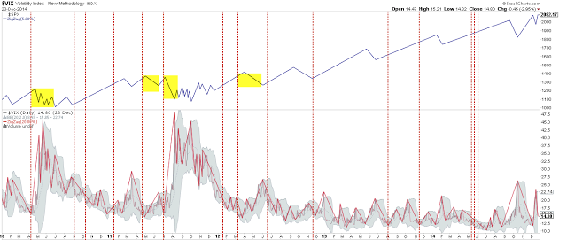 SPX:VIX Daily 2010-2014