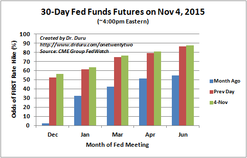 30-D Fed Funds Futures