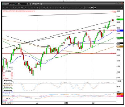 Euro Stoxx