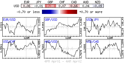 Forex heatmap