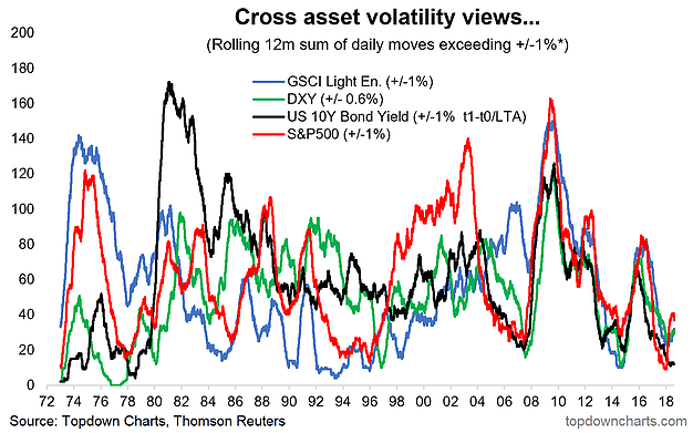 Cross Asset Volatility Views