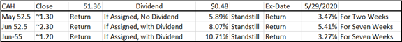 Dividend Gain Table