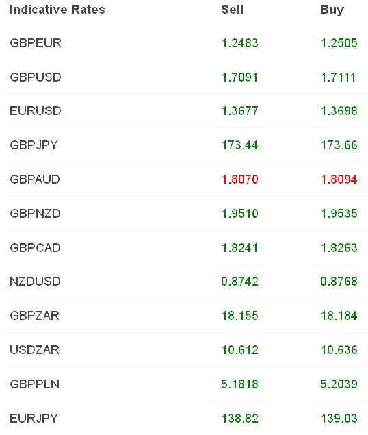 Indicative Rates