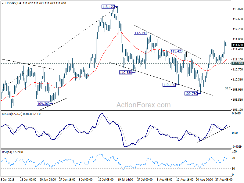 USD/JPY