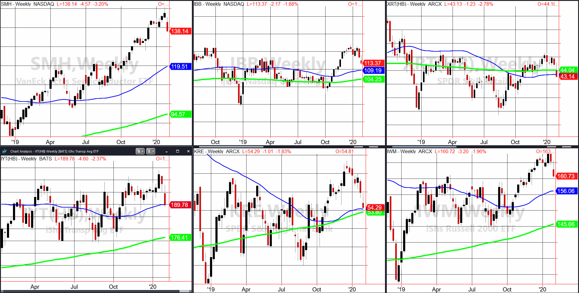 Weekly Charts