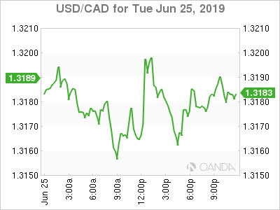 USDCAD Daily Chart