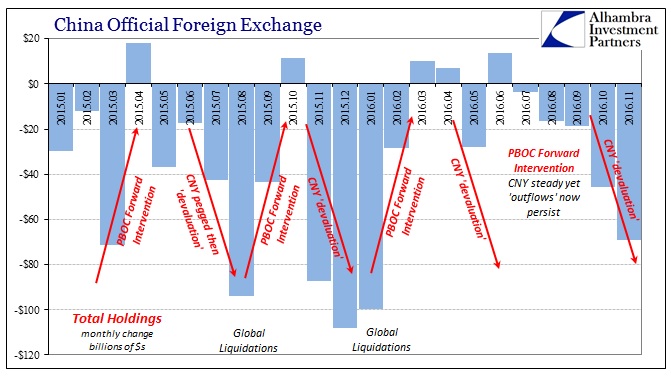 China: Official FX