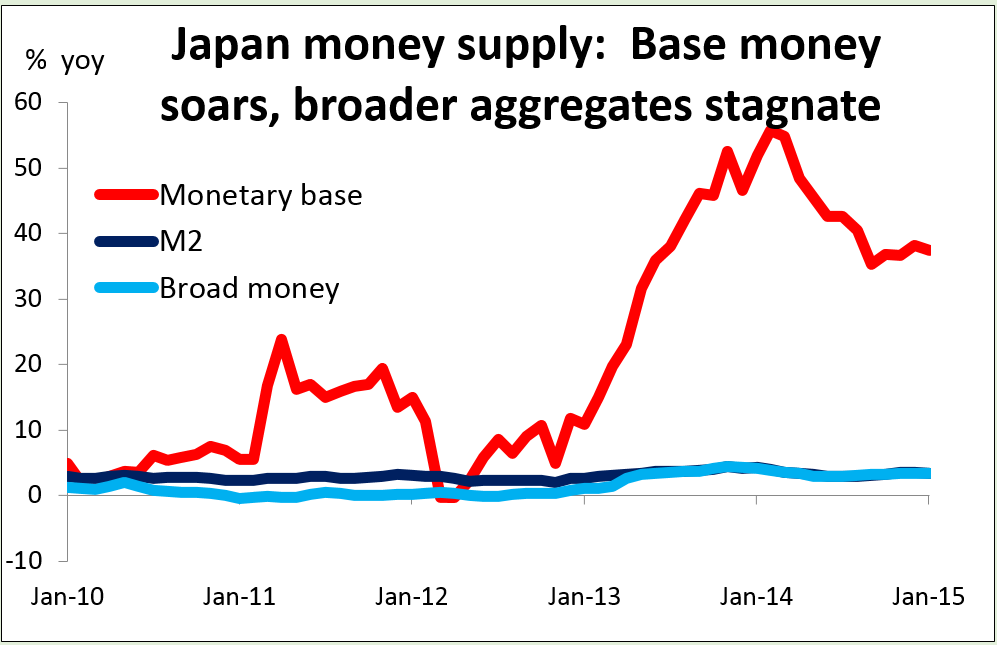 Japan Money Supply