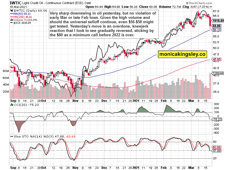 WTI Crude Daily Chart.