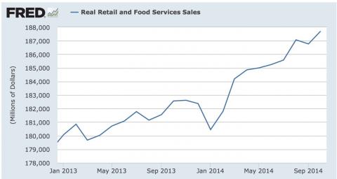 Real Retail and Food Service Sales 2013-2014