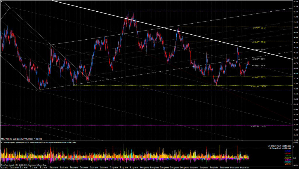 JPY% Index