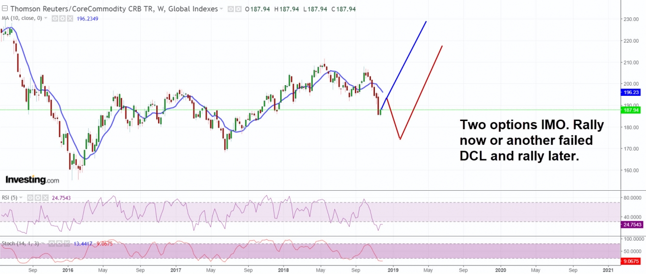 CRB Bottom