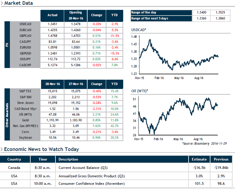 Market Data