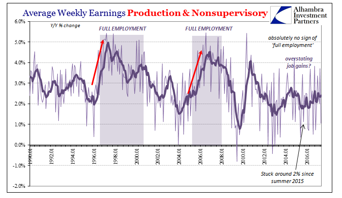 Average Weekly Earnings 