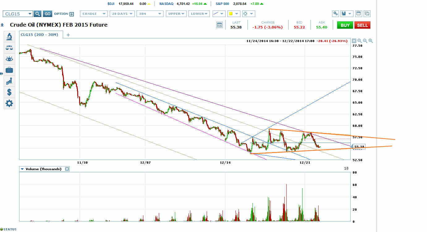 Oil Weekly Chart