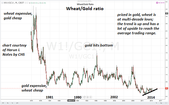 Wheat-Gold
