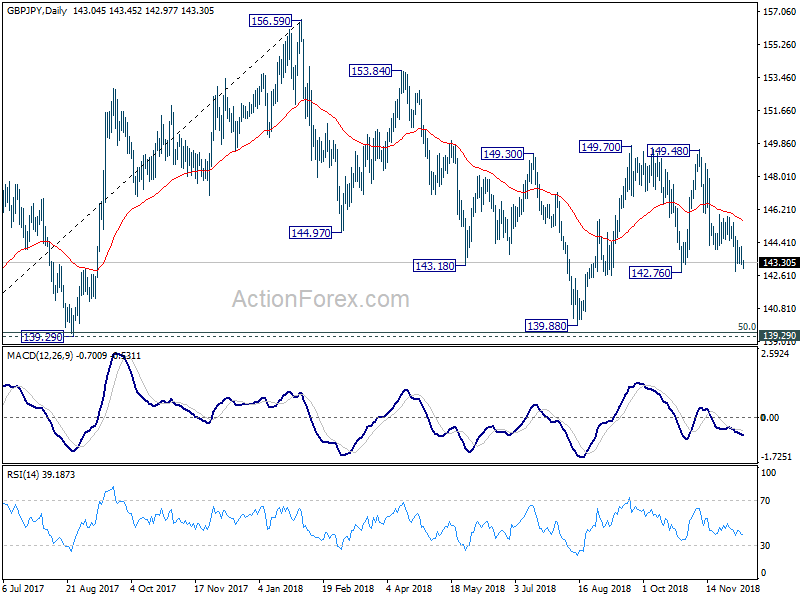 GBP/JPY