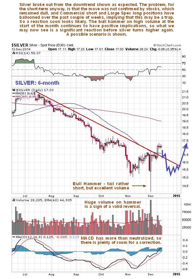 Silver Daily, 6-M Overview