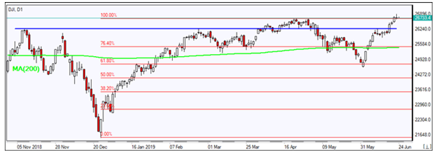 PMI Readings