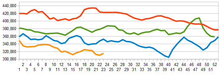 Z Unemployment