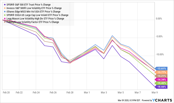 S&P 500 ETF Price Chart