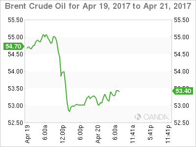 Brent Crude Oil April 19-21 Chart