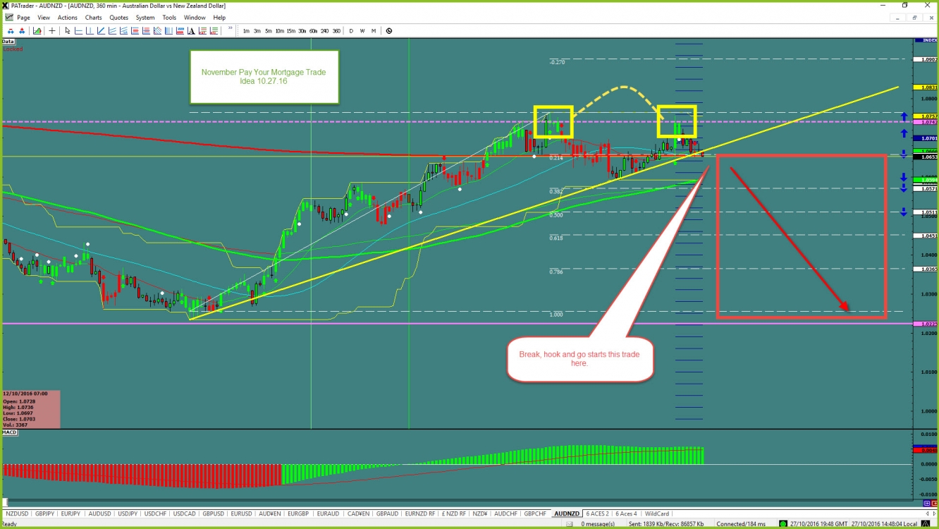 AUD/NZD 6-Hour Chart