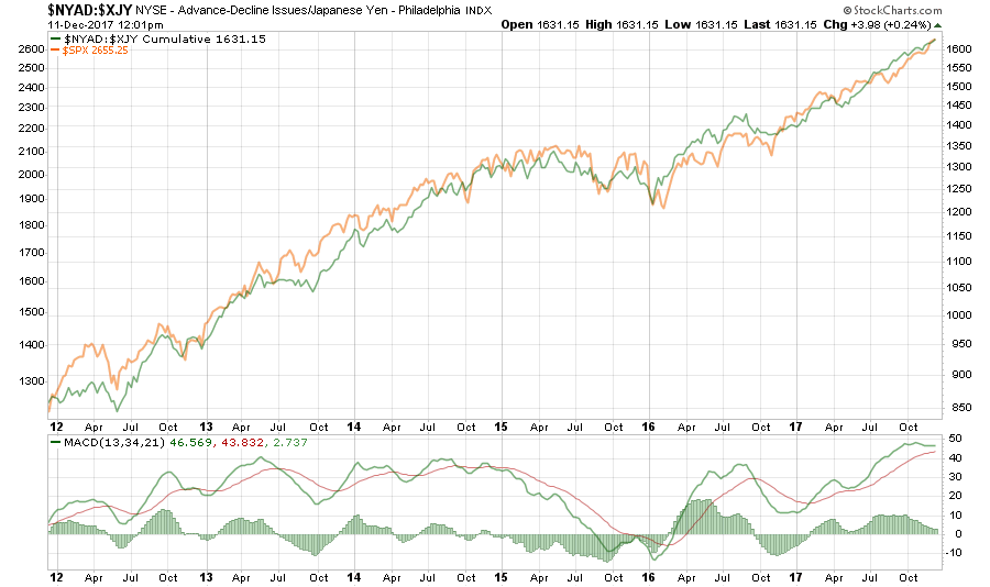 NYAD-XJY 2012-2017