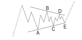 Triangle Formation
