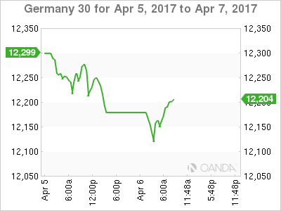 Germany 30 Chart For Apr 5-7, 2017