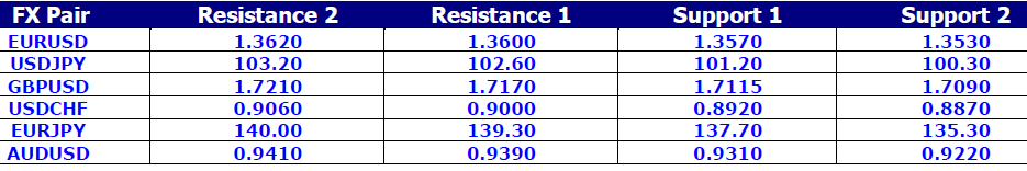 FX Pair