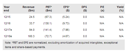 Orexigen Therapeutics