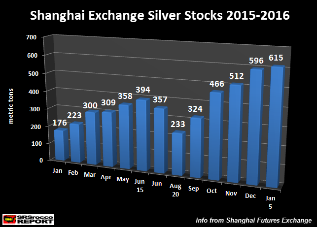 Shanghai Silver Stocks