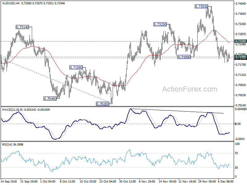 AUD/USD