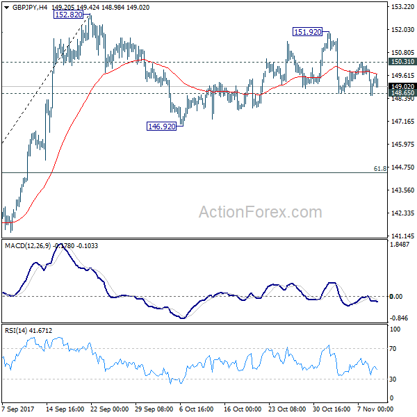 GBP/JPY 4 Hours Chart