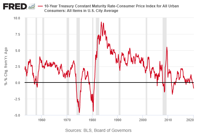 10 Yr Treasury Maturity Rate