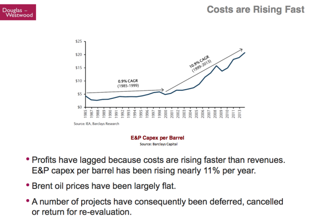 Kopits-43-Costs-Are-Rising-Fast