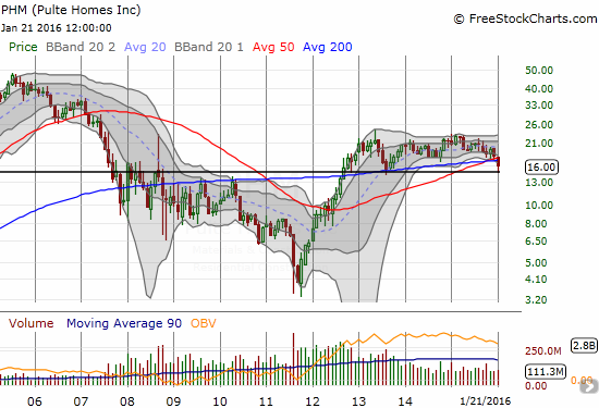 PMH Chart