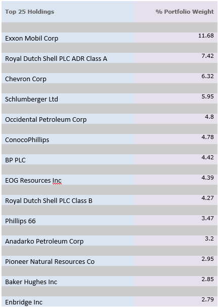 BGR Top 25 Holdings 