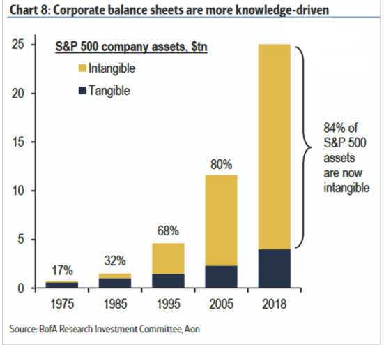 Corporate Balance Sheet