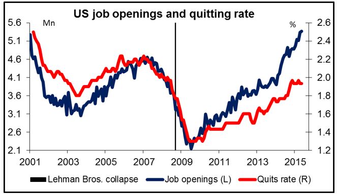 US Job Openings And Quitting Rate