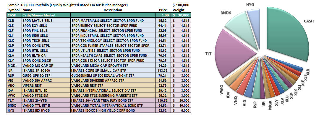 SARM Sample Allocation