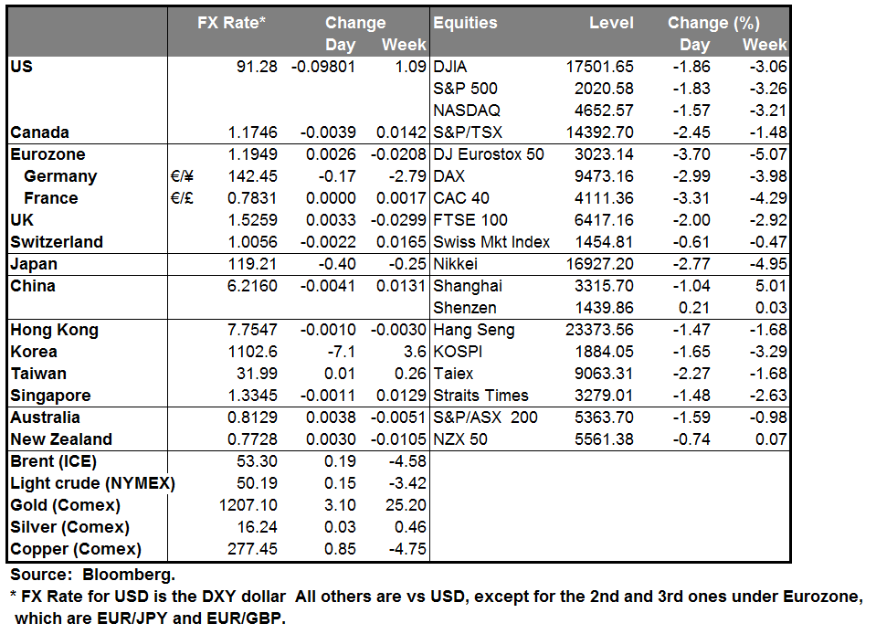 Forex Rates With Daily And weekly Change