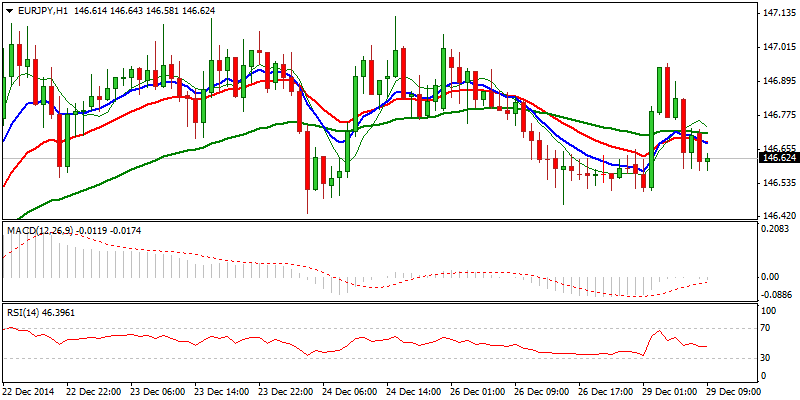 EURJPY